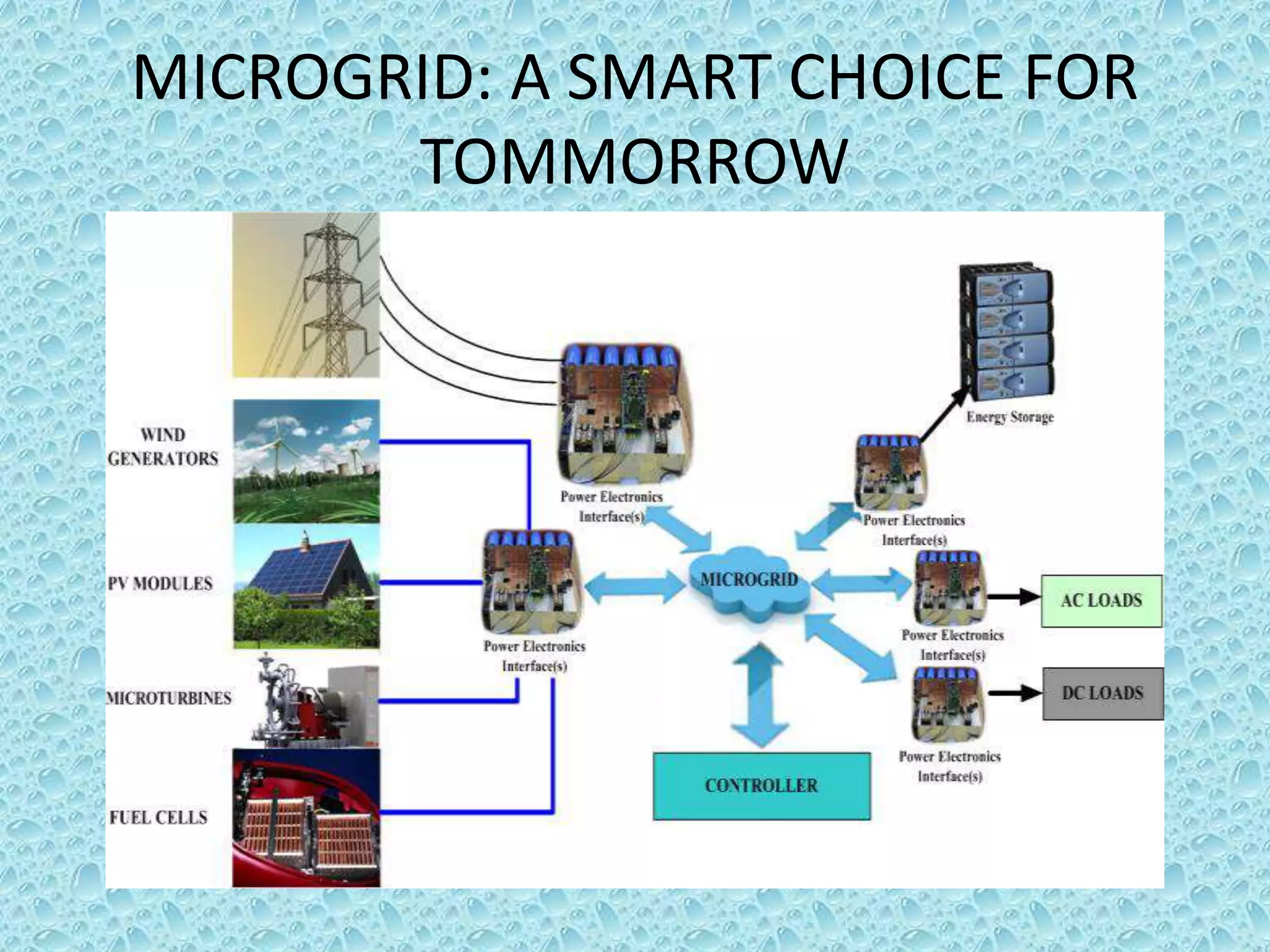 MICROGRID: A SMART CHOICE FOR
TOMMORROW
 