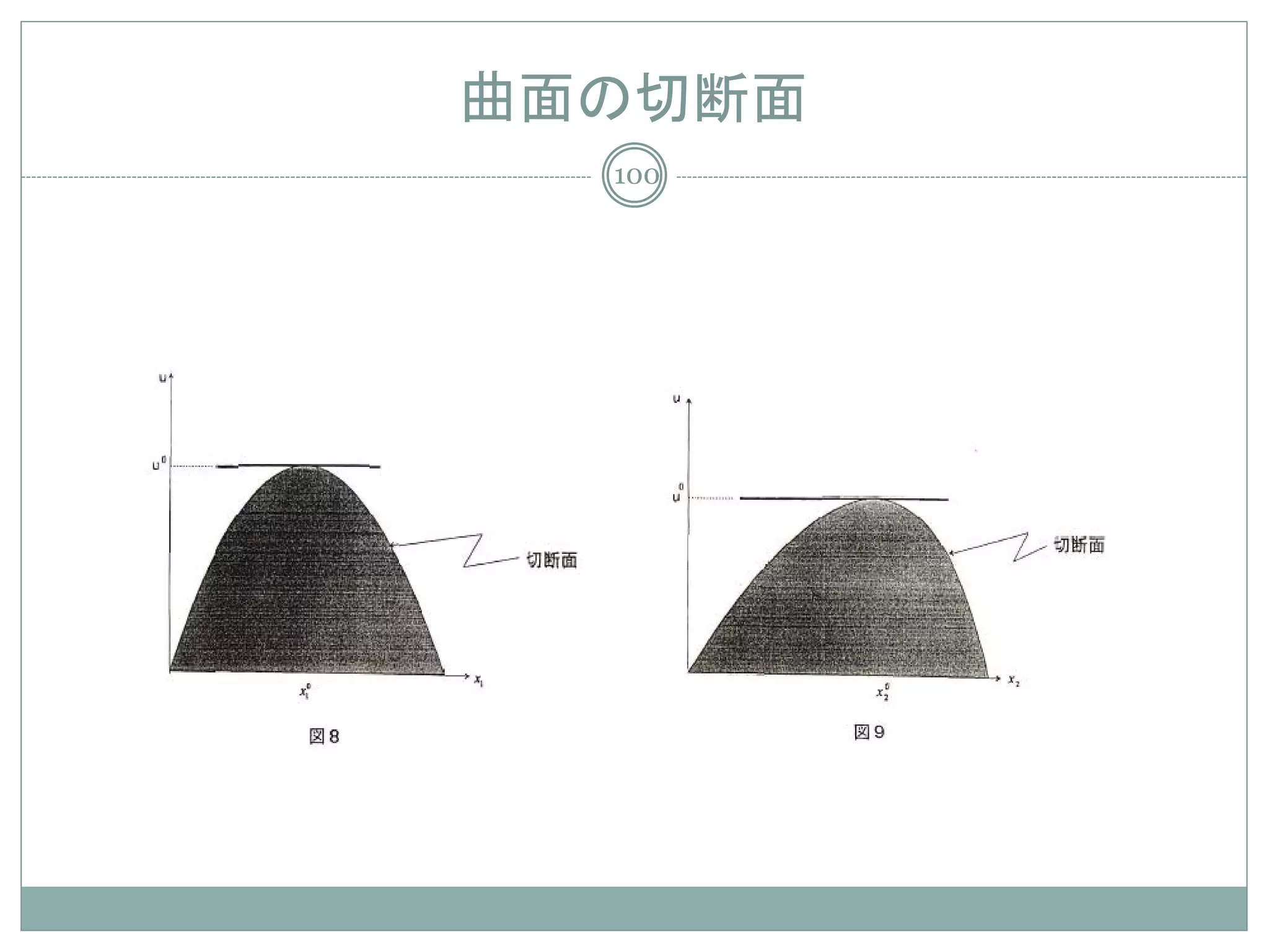 曲面の切断面
  100
 