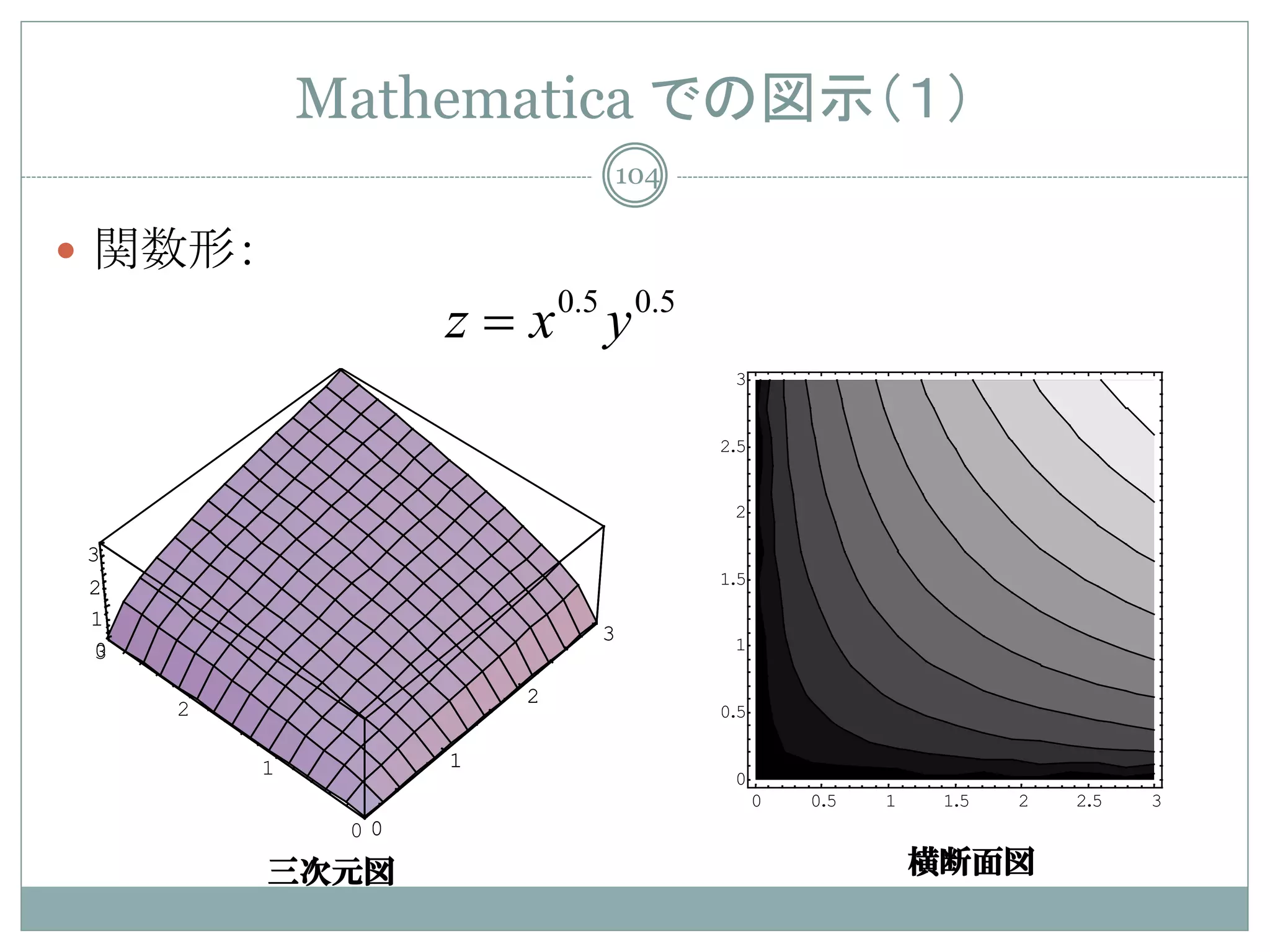 Mathematica での図示（１）
                              104

 関数形：
                   z = x 0.5 y 0.5
                                      3


                                     2.5


                                      2

3
                                     1.5
2
1
                             3        1
 0
 3

                        2
     2                               0.5


         1         1
                                      0
                                           0   0.5   1    1.5   2   2.5   3
              00

         三次元図                                            横断面図
 