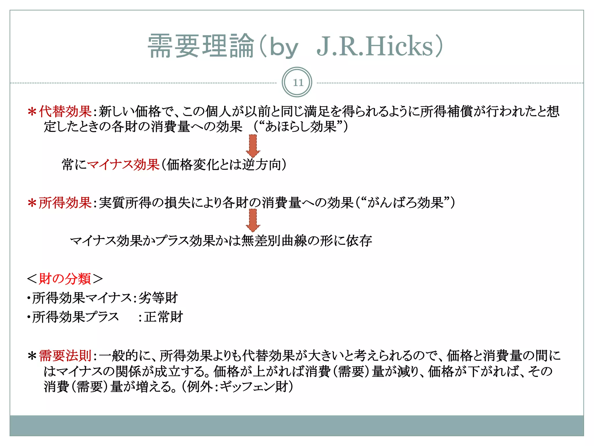 需要理論（ｂｙ J.R.Hicks）
                        11

＊代替効果：新しい価格で、この個人が以前と同じ満足を得られるように所得補償が行われたと想
 定したときの各財の消費量への効果 （“あほらし効果”）

  常にマイナス効果（価格変化とは逆方向）

＊所得効果：実質所得の損失により各財の消費量への効果（“がんばろ効果”）

   マイナス効果かプラス効果かは無差別曲線の形に依存

＜財の分類＞
・所得効果マイナス：劣等財
・所得効果プラス ：正常財

＊需要法則：一般的に、所得効果よりも代替効果が大きいと考えられるので、価格と消費量の間に
 はマイナスの関係が成立する。価格が上がれば消費（需要）量が減り、価格が下がれば、その
 消費（需要）量が増える。（例外：ギッフェン財）
 