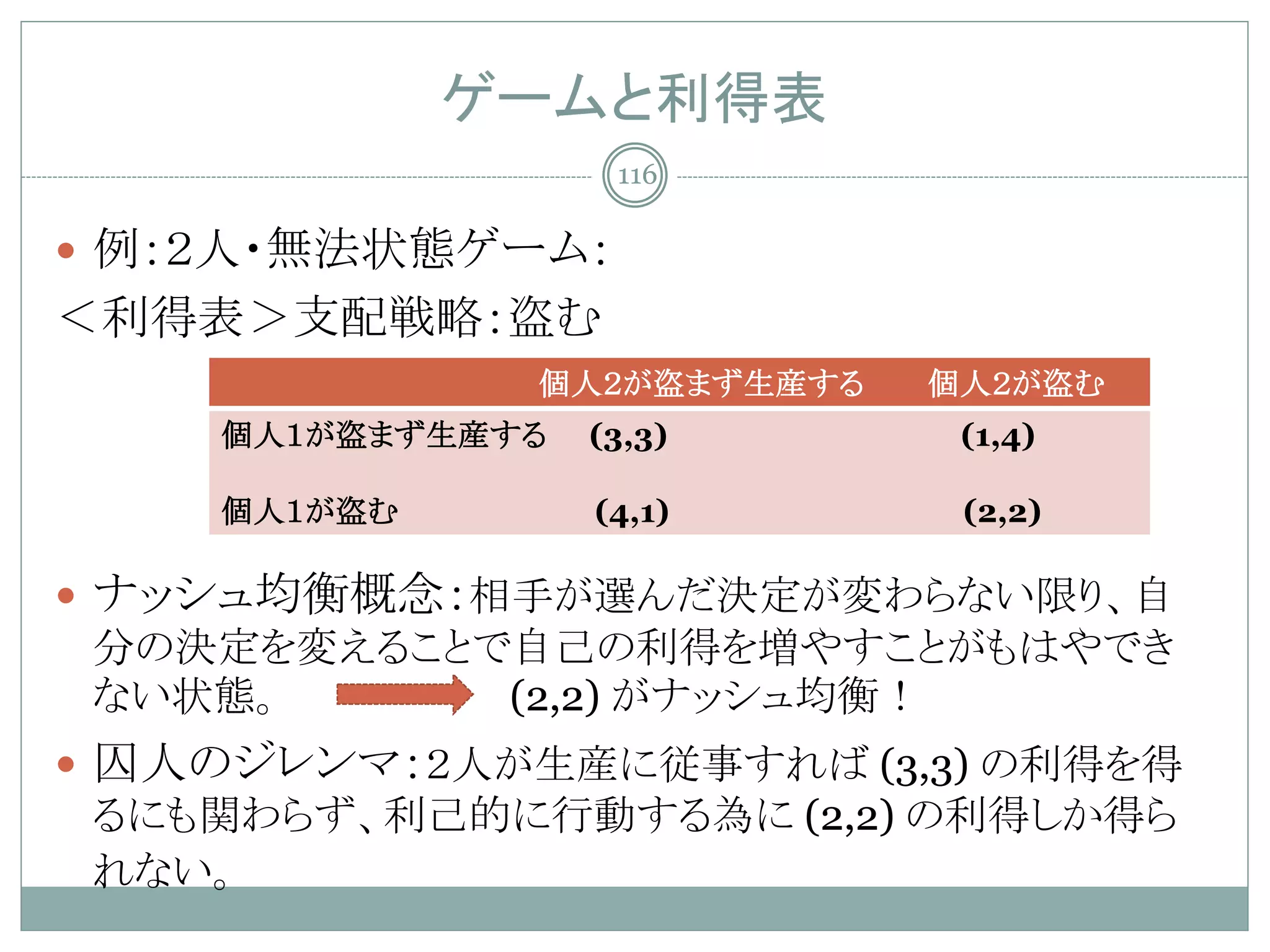 ゲームと利得表
                    116

 例：２人・無法状態ゲーム：
＜利得表＞支配戦略：盗む
               個人２が盗まず生産する   個人２が盗む
     個人１が盗まず生産する   (3,3)      (1,4)

     個人１が盗む        (4,1)      (2,2)

 ナッシュ均衡概念：相手が選んだ決定が変わらない限り、自
  分の決定を変えることで自己の利得を増やすことがもはやでき
  ない状態。      (2,2) がナッシュ均衡！
 囚人のジレンマ：２人が生産に従事すれば (3,3) の利得を得
  るにも関わらず、利己的に行動する為に (2,2) の利得しか得ら
  れない。
 
