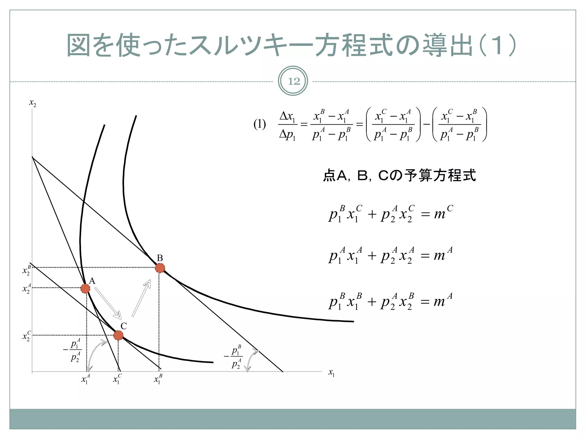 図を使ったスルツキー方程式の導出（１）
                                                   12
  x2
                                                 ∆x1 x1B − x1A  x1C − x1A     x1C − x1B 
                                              = =  A
                                             (1)                             − A       B 
                                                 ∆p1 p1A − p1B  p1 − p1B      p1 − p1 


                                                         点Ａ，Ｂ，Ｃの予算方程式

                                                          p1B x1C + p 2A x 2 = m C
                                                                           C




                             B                            p1A x1A + p 2A x 2A = m A
 B
x2
                   A
x2A
                                                          p1B x1B + p 2A x 2 = m A
                                                                           B


                         C
 C
x2
           p1A
       −                               p1B
           p2A                     −
                                       p2A
                                                          x1
                 x1A   x1C   x1B
 