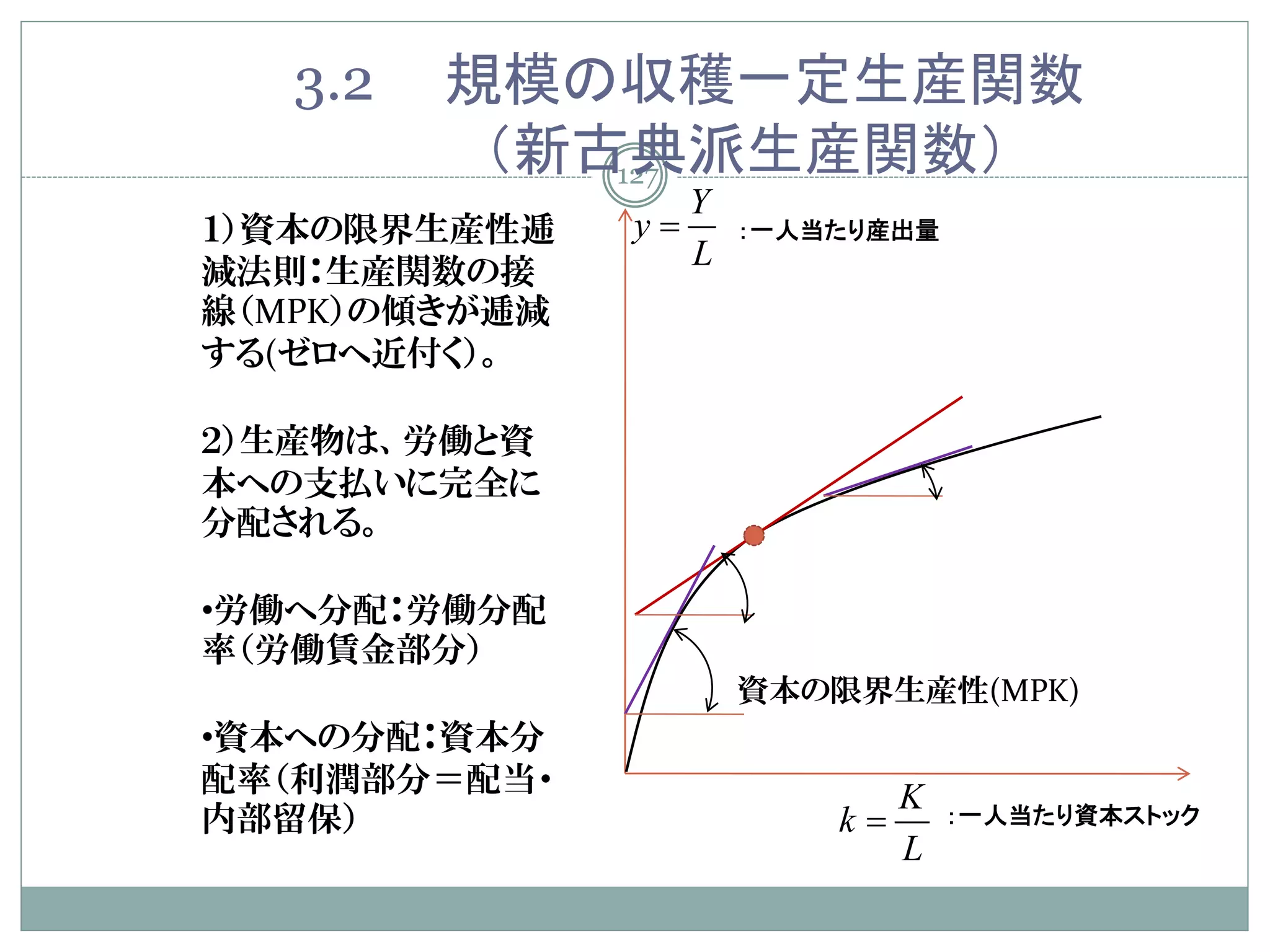 3.2   規模の収穫一定生産関数
          （新古典派生産関数）
             127
                    Y
１）資本の限界生産性逓    y=       ：一人当たり産出量
                    L
減法則：生産関数の接
線（MPK）の傾きが逓減
する(ゼロへ近付く）。

２）生産物は、労働と資
本への支払いに完全に
分配される。

•労働へ分配：労働分配
率（労働賃金部分）
                        資本の限界生産性(MPK)
•資本への分配：資本分
配率（利潤部分＝配当・                      K
内部留保）                       k=       ：一人当たり資本ストック
                                 L
 