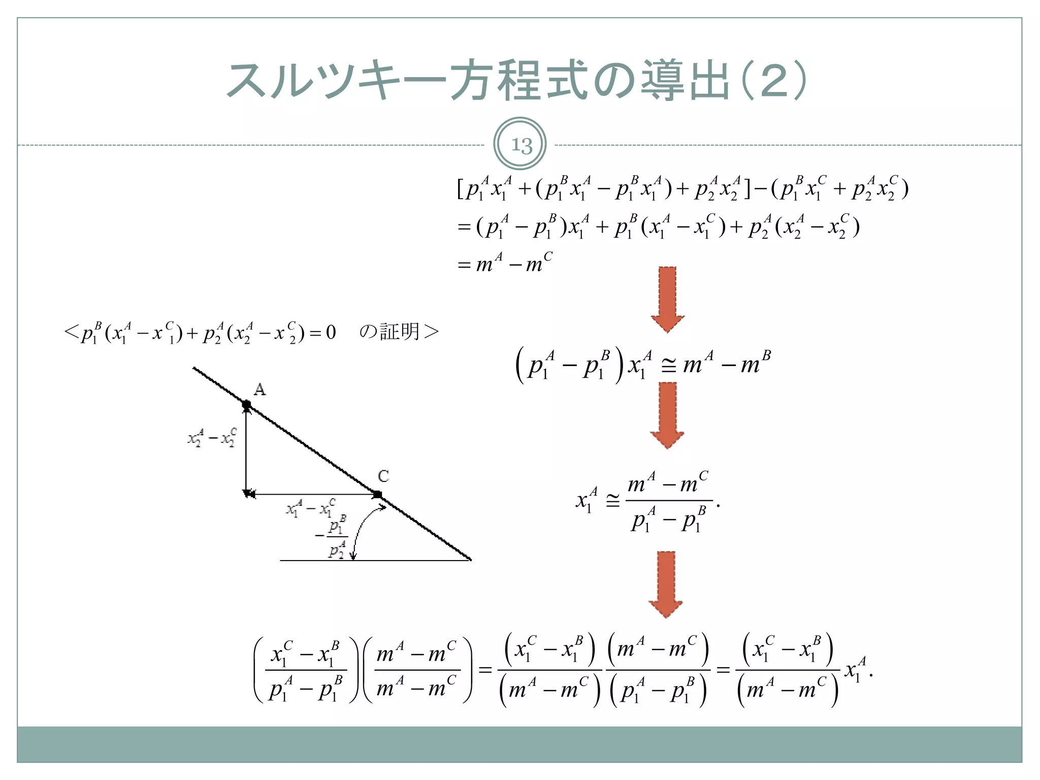スルツキー方程式の導出（２）
                                                         13
                                                 [ p1A x1A + ( p1B x1A − p1B x1A ) + p2A x2A ] − ( p1B x1C + p2A x2 )
                                                                                                                  C


                                                 = 1A − p1B ) x1A + p1B ( x1A − x1C ) + p2A ( x2A − x2 )
                                                 (p                                                  C


                                            = m A − mC

＜p1B ( x1A − x C ) + p2A ( x2A − x C ) =
                                       0 　の証明＞
                                                         (p         − p1B ) x1A ≅ m A − m B
               1                   2
                                                                A
                                                               1




                                                                        m A − mC
                                                                     x ≅ AA
                                                                                 .
                                                                        p1 − p1
                                                                         1     B




                        x1C − x1B   m A − mC        (= ( x
                                                         x − x ) (m − m )
                                                           C         B        A    C          C
                                                                                                   − x1B )
                       =
                                                           1         1                        1
                                                                                                             x1A .
                        p1A − p1B   m A − mC       (m − m ) ( p − p ) (m
                                                           A         C
                                                                              1
                                                                               A   B
                                                                                   1
                                                                                               A
                                                                                                   −m   C
                                                                                                            )
 
