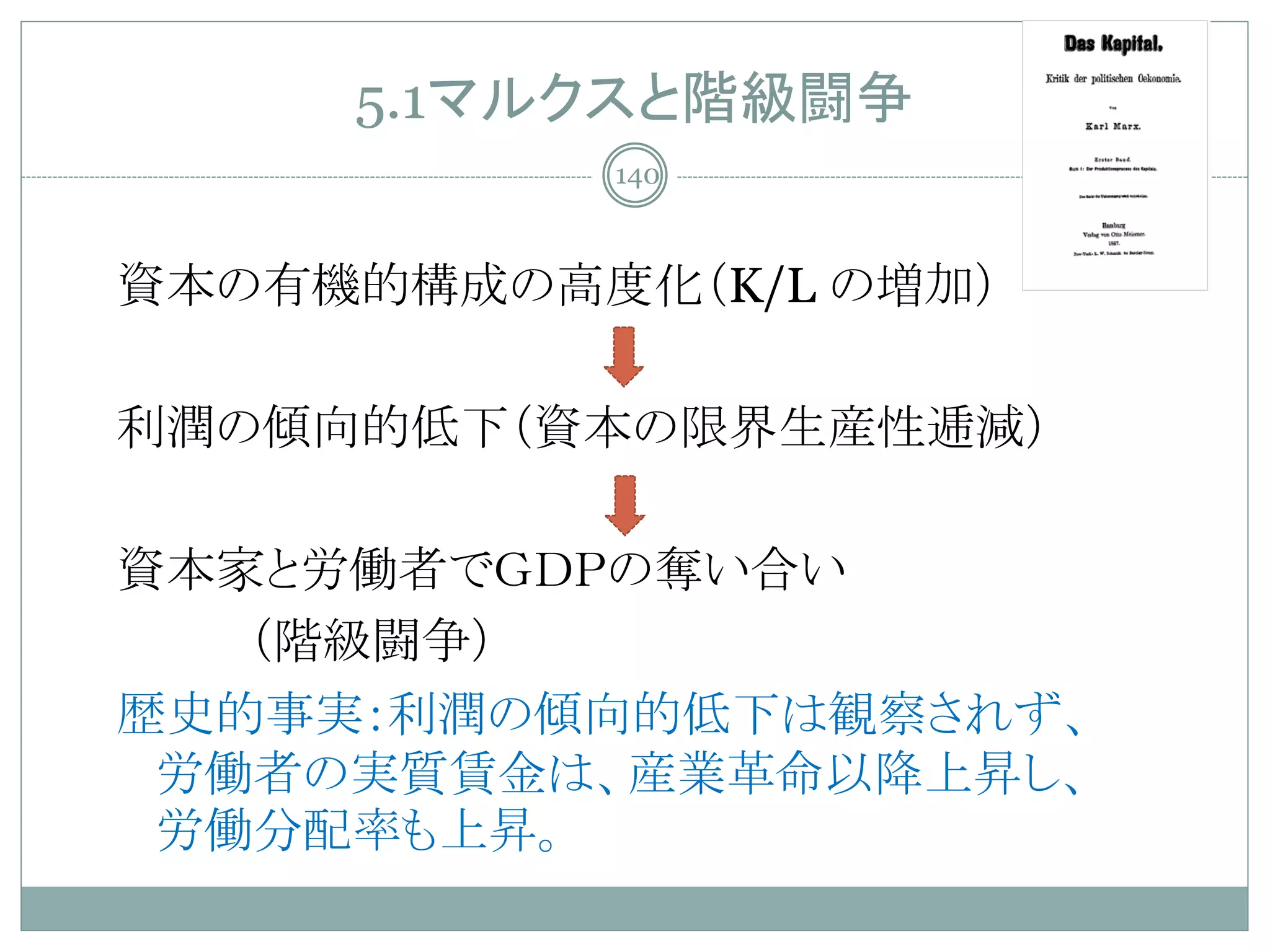 5.1マルクスと階級闘争
           140



資本の有機的構成の高度化（K/L の増加）

利潤の傾向的低下（資本の限界生産性逓減）

資本家と労働者でＧＤＰの奪い合い
   （階級闘争）
歴史的事実：利潤の傾向的低下は観察されず、
 労働者の実質賃金は、産業革命以降上昇し、
 労働分配率も上昇。
 
