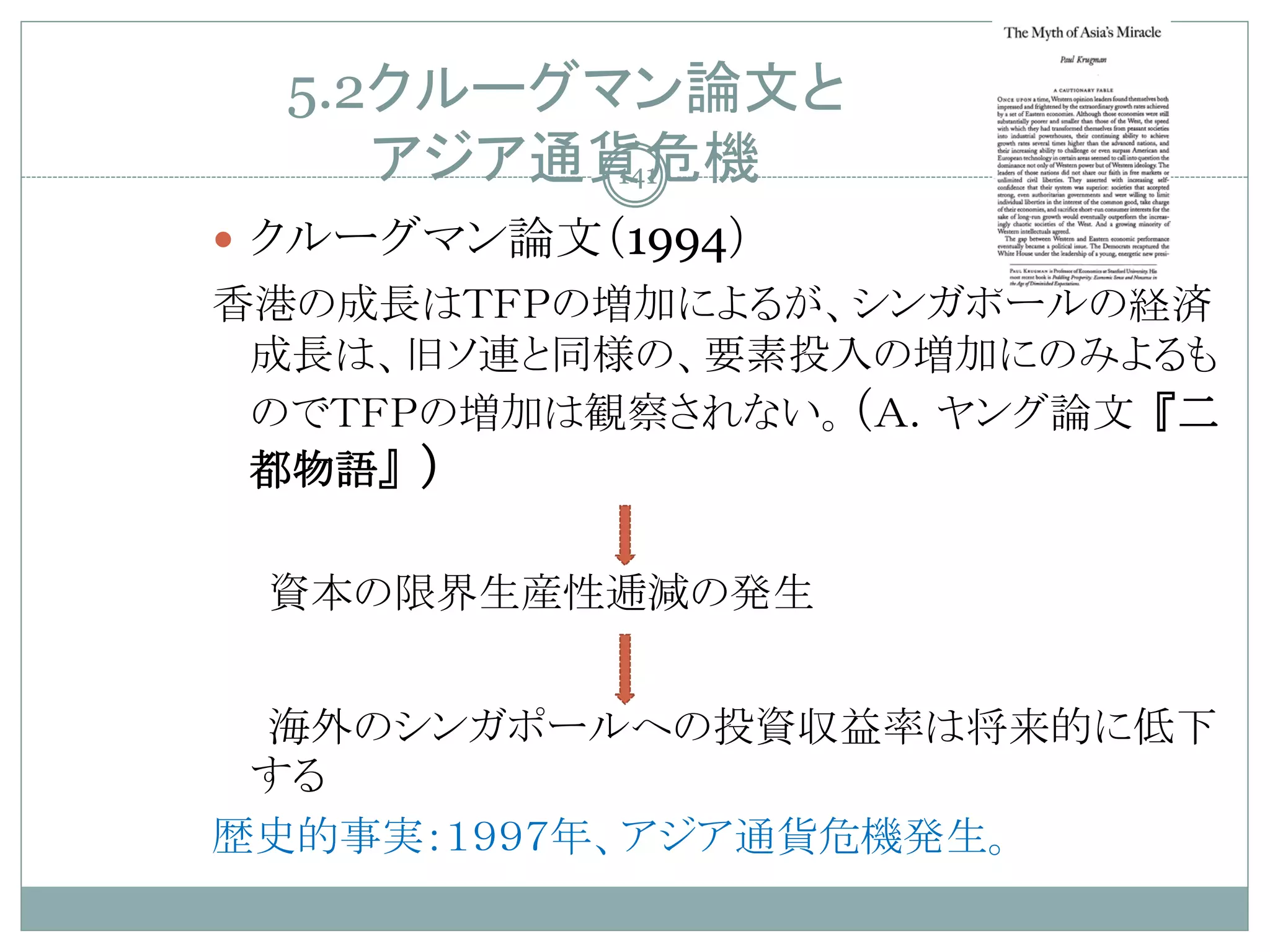 5.2クルーグマン論文と
     アジア通貨危機
          141

 クルーグマン論文（1994）
香港の成長はＴＦＰの増加によるが、シンガポールの経済
 成長は、旧ソ連と同様の、要素投入の増加にのみよるも
 のでＴＦＰの増加は観察されない。（Ａ．ヤング論文『二
 都物語』）

 資本の限界生産性逓減の発生


 海外のシンガポールへの投資収益率は将来的に低下
 する
歴史的事実：１９９７年、アジア通貨危機発生。
 