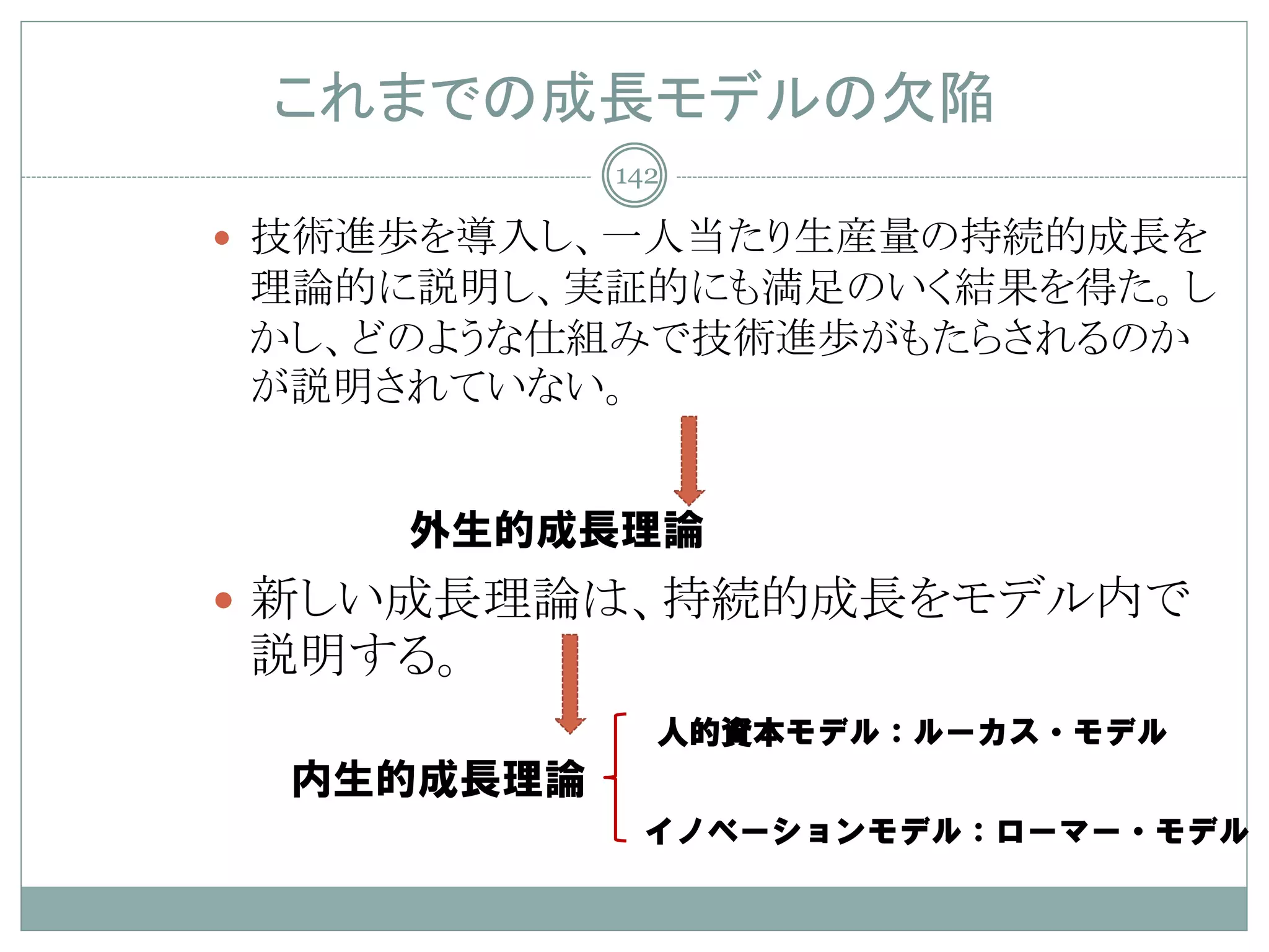 これまでの成長モデルの欠陥
            142

 技術進歩を導入し、一人当たり生産量の持続的成長を
理論的に説明し、実証的にも満足のいく結果を得た。し
かし、どのような仕組みで技術進歩がもたらされるのか
が説明されていない。


     外生的成長理論
 新しい成長理論は、持続的成長をモデル内で
説明する。
              人的資本モデル：ルーカス・モデル
  内生的成長理論
             イノベーションモデル：ローマー・モデル
 