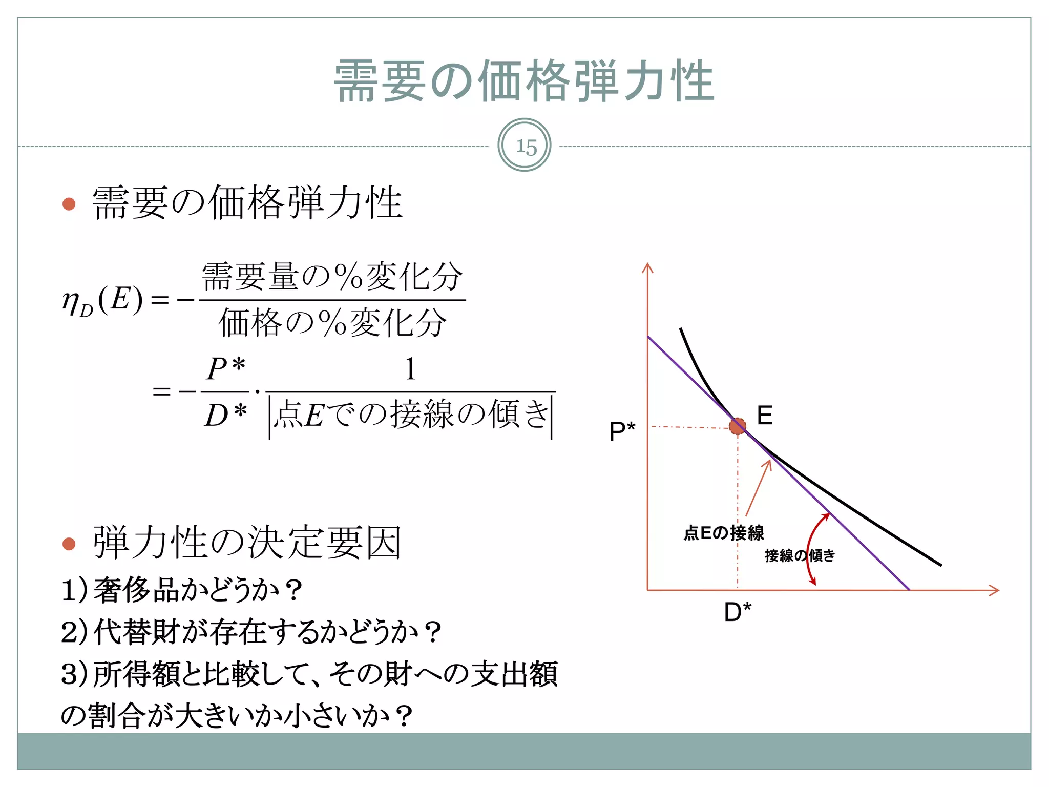 需要の価格弾力性
                    15

 需要の価格弾力性

         需要量の％変化分
ηD (E ) = −
          価格の％変化分
         P*      1
       = ⋅
       −
         D * 点Eでの接線の傾き   P*
                                     E




 弾力性の決定要因
                              点Eの接線
                                     接線の傾き

１）奢侈品かどうか？
                                D*
２）代替財が存在するかどうか？
３）所得額と比較して、その財への支出額
の割合が大きいか小さいか？
 
