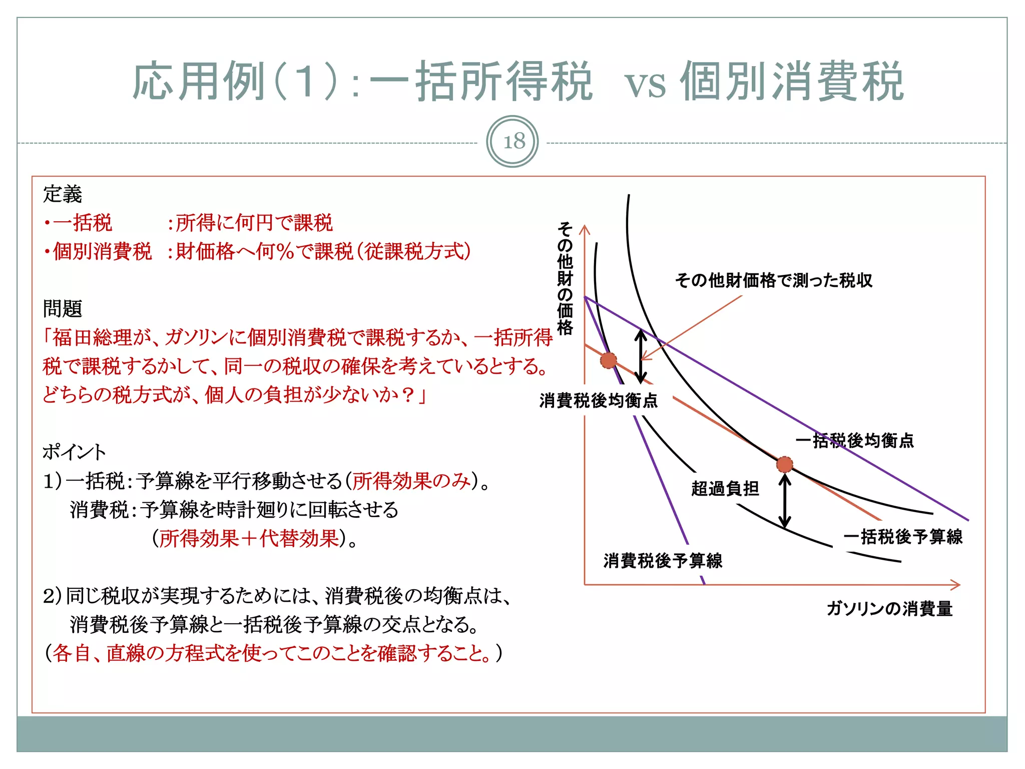 応用例（１）：一括所得税 vs 個別消費税
                             18

定義
・一括税   ：所得に何円で課税                  そ
                                  の
・個別消費税 ：財価格へ何％で課税（従課税方式）          他
                                  財
                                  の       その他財価格で測った税収
                                  価
問題                           格
「福田総理が、ガソリンに個別消費税で課税するか、一括所得
税で課税するかして、同一の税収の確保を考えているとする。
どちらの税方式が、個人の負担が少ないか？」      消費税後均衡点

                                                  一括税後均衡点
ポイント
１）一括税：予算線を平行移動させる（所得効果のみ）。                 超過負担
  消費税：予算線を時計廻りに回転させる
       （所得効果＋代替効果）。                                 一括税後予算線
                                      消費税後予算線

２）同じ税収が実現するためには、消費税後の均衡点は、
                                                   ガソリンの消費量
  消費税後予算線と一括税後予算線の交点となる。
（各自、直線の方程式を使ってこのことを確認すること。）
 