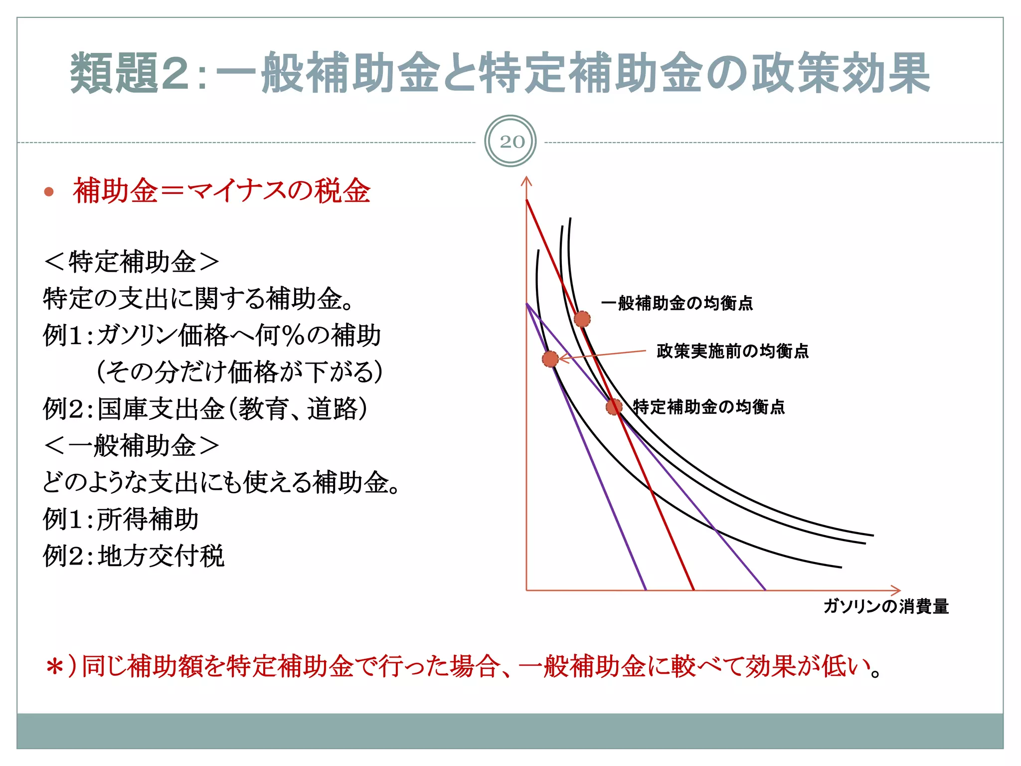 類題２：一般補助金と特定補助金の政策効果
                   20

 補助金＝マイナスの税金

＜特定補助金＞
特定の支出に関する補助金。           一般補助金の均衡点

例１：ガソリン価格へ何％の補助
                           政策実施前の均衡点
   （その分だけ価格が下がる）
例２：国庫支出金（教育、道路）          特定補助金の均衡点

＜一般補助金＞
どのような支出にも使える補助金。
例１：所得補助
例２：地方交付税
                                       ガソリンの消費量


＊）同じ補助額を特定補助金で行った場合、一般補助金に較べて効果が低い。
 