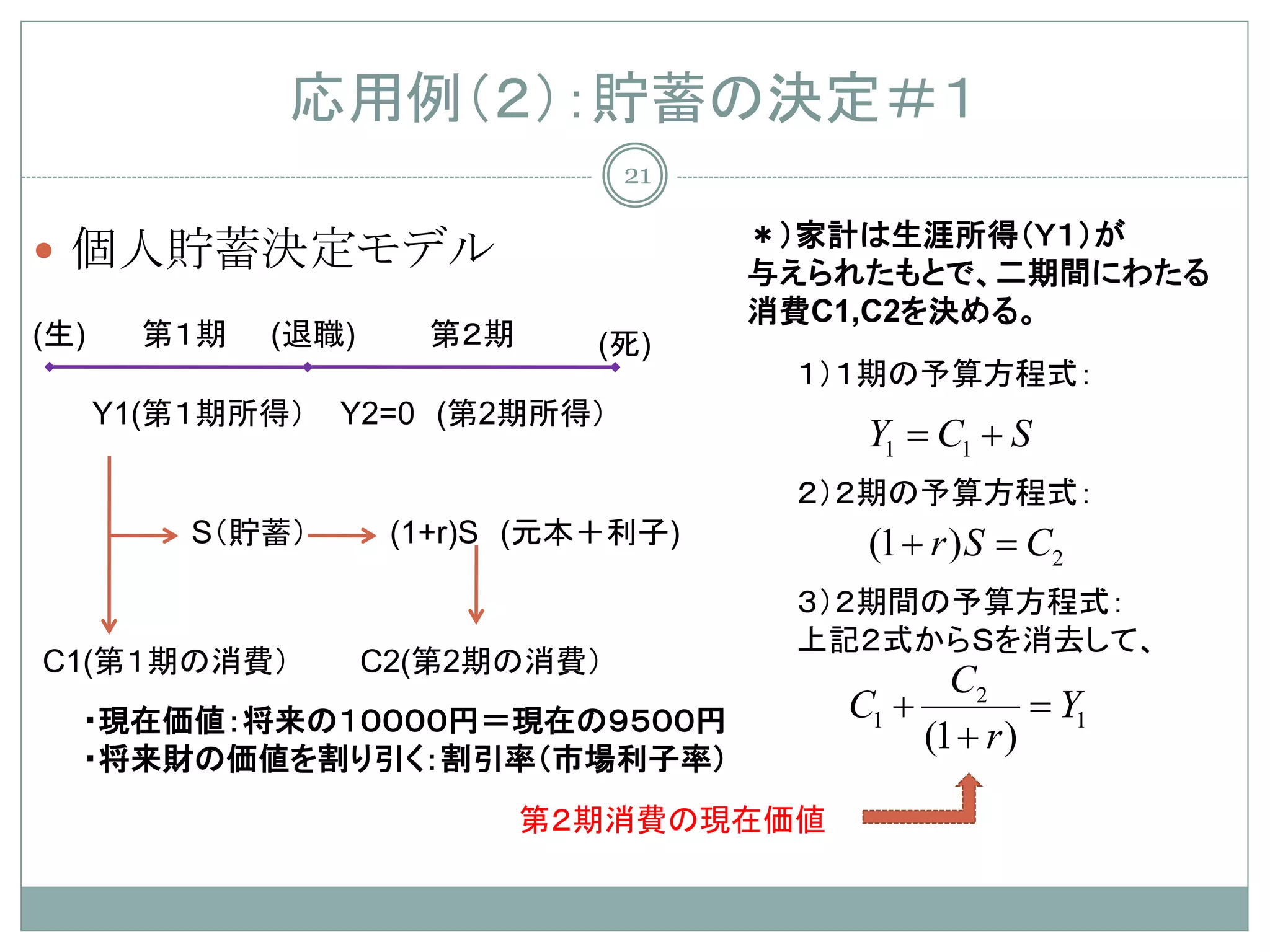 応用例（２）：貯蓄の決定＃１
                                  21

                                       ＊）家計は生涯所得（Ｙ１）が
 個人貯蓄決定モデル                            与えられたもとで、二期間にわたる
                                       消費C1,C2を決める。
(生)     第１期   (退職)     第２期      (死)
                                        １）１期の予算方程式：
      Y1(第１期所得）   Y2=0 (第2期所得）
                                           Y1 C1 + S
                                            =
                                        ２）２期の予算方程式：
          S（貯蓄）       (1+r)S (元本＋利子)       (1 + r ) S =
                                                      C2
                                        ３）２期間の予算方程式：
                                        上記２式からＳを消去して、
C1(第１期の消費）           C2(第2期の消費）
                                                   C2
  ・現在価値：将来の１００００円＝現在の９５００円                C1 +            =
                                                          Y1
                                                 (1 + r )
  ・将来財の価値を割り引く：割引率（市場利子率）
                             第２期消費の現在価値
 