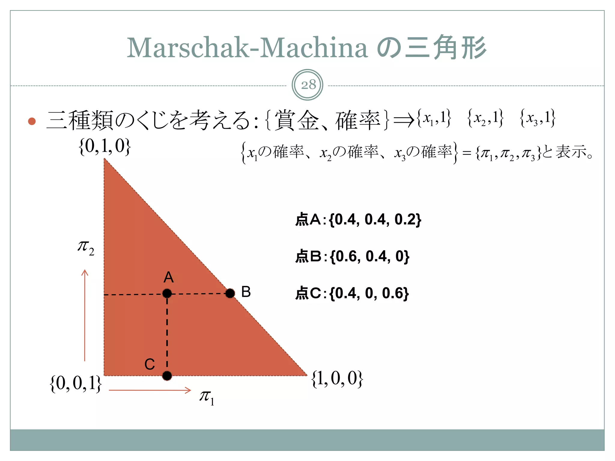 Marschak-Machina の三角形
                              28

 三種類のくじを考える：｛賞金、確率｝⇒{ x1 ,1} { x2 ,1} { x3 ,1}
   {0,1, 0} { x1の確率、x2の確率、x3の確率} = {π1 , π 2 , π 3}と表示。

                              点Ａ：{0.4, 0.4, 0.2}
     π2
                              点Ｂ：{0.6, 0.4, 0}
                 A
                          B   点Ｃ：{0.4, 0, 0.6}



             C
 {0, 0,1}                       {1, 0, 0}
                     π1
 