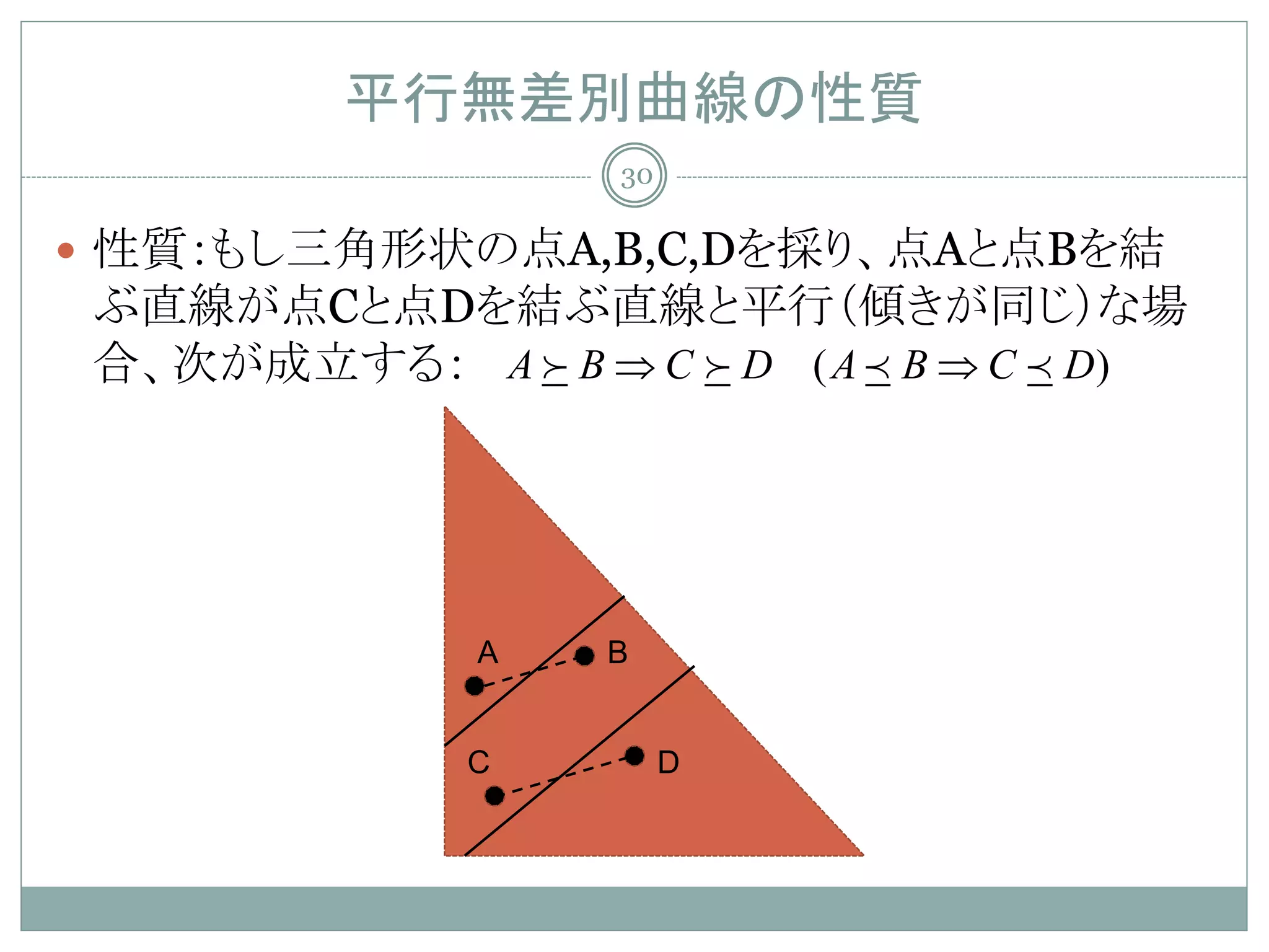 平行無差別曲線の性質
                    30

 性質：もし三角形状の点A,B,C,Dを採り、点Aと点Bを結
 ぶ直線が点Cと点Dを結ぶ直線と平行（傾きが同じ）な場
 合、次が成立する： A  B ⇒ C  D ( A  B ⇒ C  D)




               A   B


              C          D
 