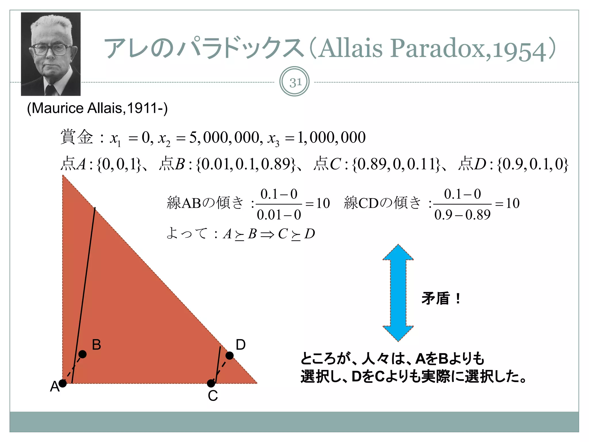 アレのパラドックス（Allais Paradox,1954）
                                     31

(Maurice Allais,1911-)

       = =                  =
     賞金：x1 0, x2 5, 000, 000, x3 1, 000, 000
     点A :{0, 0,1}、点B :{0.01, 0.1, 0.89}、点C :{0.89, 0, 0.11}、点D :{0.9, 0.1, 0}
                          0.1 − 0    0.1 − 0
                = 10 線CDの傾き：
                線ABの傾き：           = 10
                         0.01 − 0  0.9 − 0.89
                よって：A  B ⇒ C  D



                                                       矛盾！


          B                  D
                                      ところが、人々は、AをBよりも
                                      選択し、DをCよりも実際に選択した。
   A
                         C
 