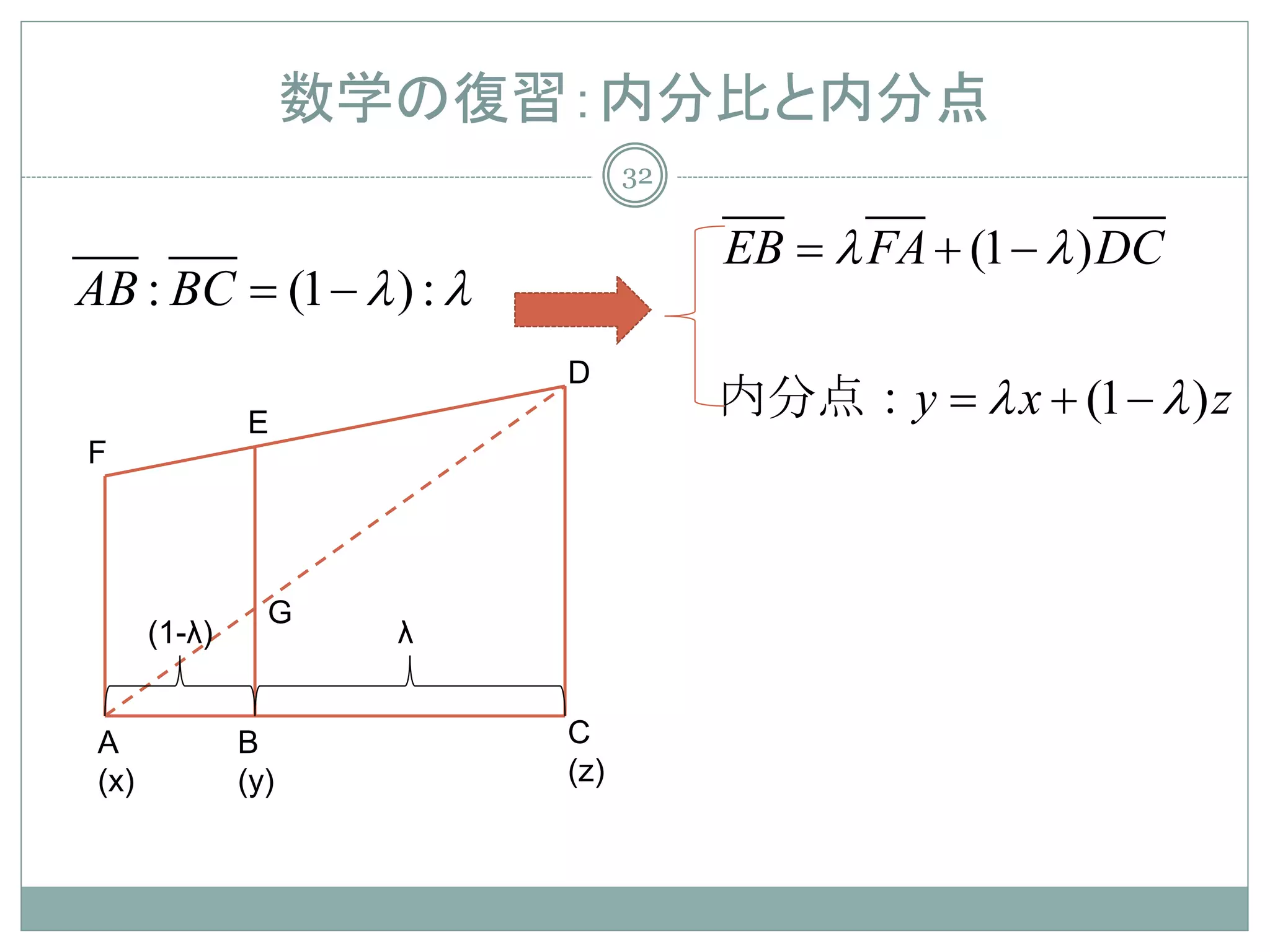 数学の復習：内分比と内分点
                                 32

                                      EB λ FA + (1 − λ ) DC
                                       =
AB : BC (1 − λ ) : λ
       =
                           D
               E
                                      内分点：y = λ x + (1 − λ ) z
F




                 G
       (1-λ)           λ


 A             B           C
 (x)           (y)         (z)
 