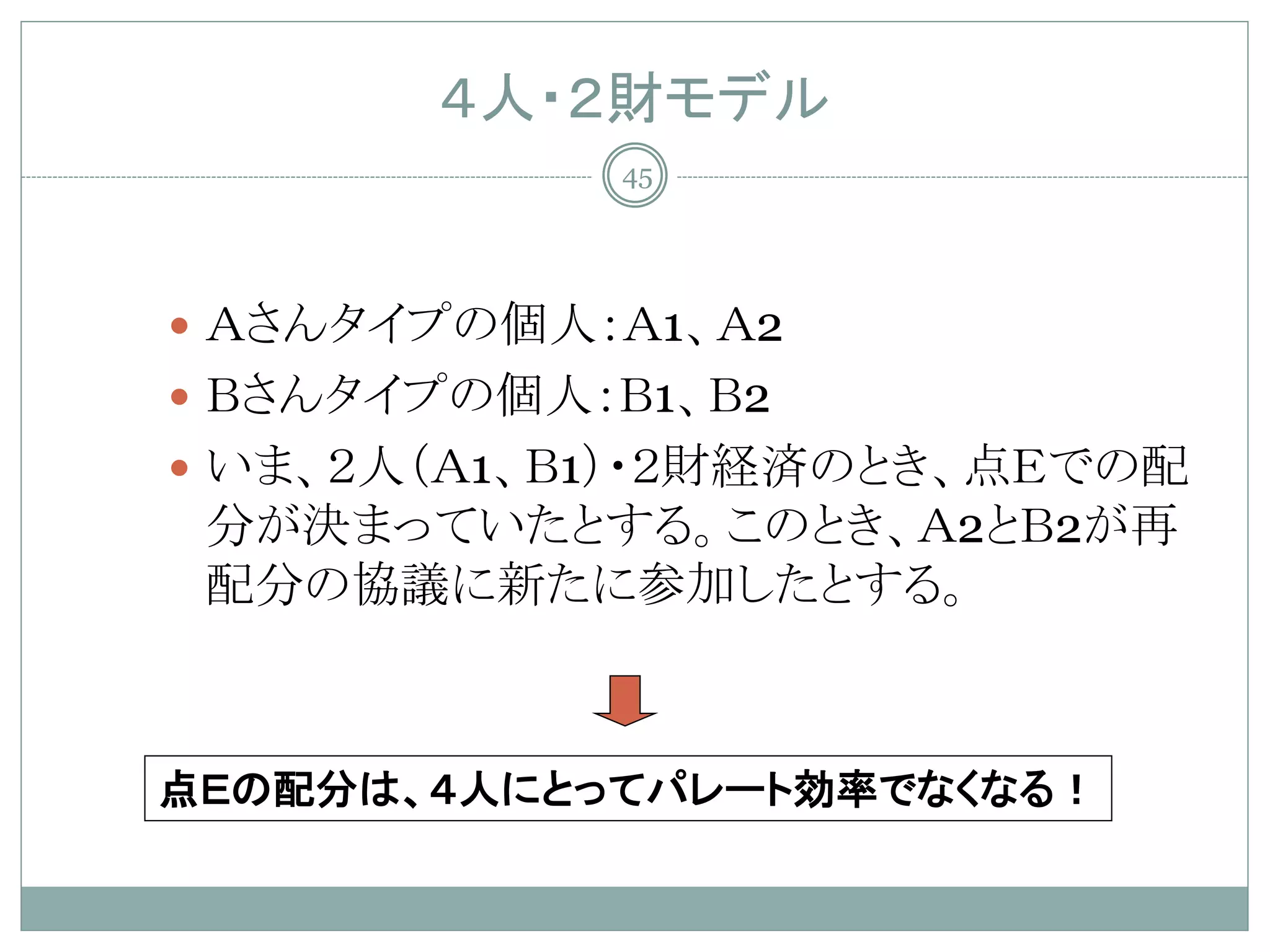 ４人・２財モデル
            45




 Ａさんタイプの個人：Ａ1、Ａ2
 Ｂさんタイプの個人：Ｂ1、Ｂ2
 いま、２人（Ａ1、Ｂ1）・２財経済のとき、点Ｅでの配
 分が決まっていたとする。このとき、Ａ2とＢ2が再
 配分の協議に新たに参加したとする。



点Ｅの配分は、４人にとってパレート効率でなくなる！
 