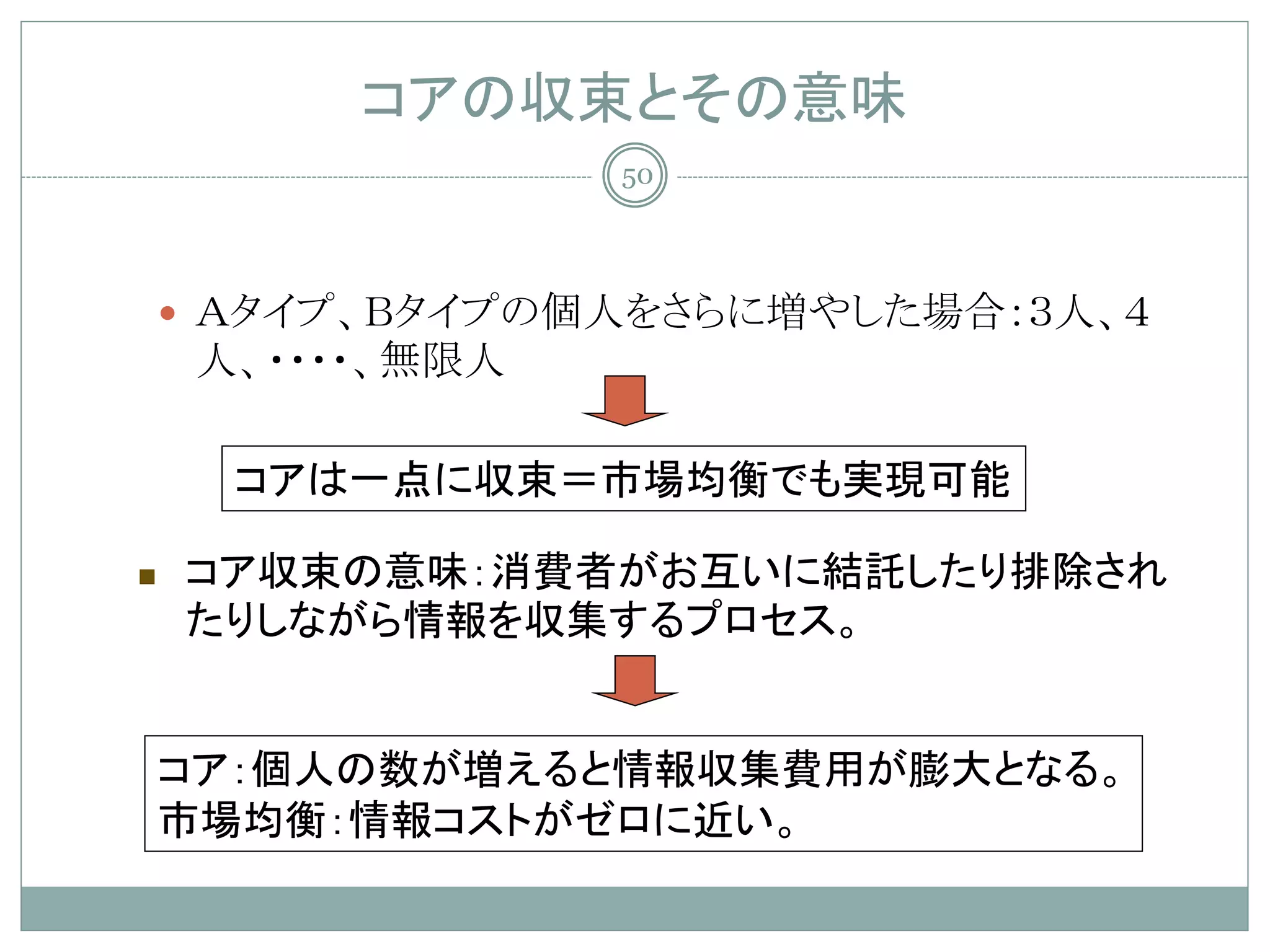 コアの収束とその意味
                  50




     Ａタイプ、Ｂタイプの個人をさらに増やした場合：３人、４
     人、・・・・、無限人

      コアは一点に収束＝市場均衡でも実現可能

   コア収束の意味：消費者がお互いに結託したり排除され
    たりしながら情報を収集するプロセス。


    コア：個人の数が増えると情報収集費用が膨大となる。
    市場均衡：情報コストがゼロに近い。
 