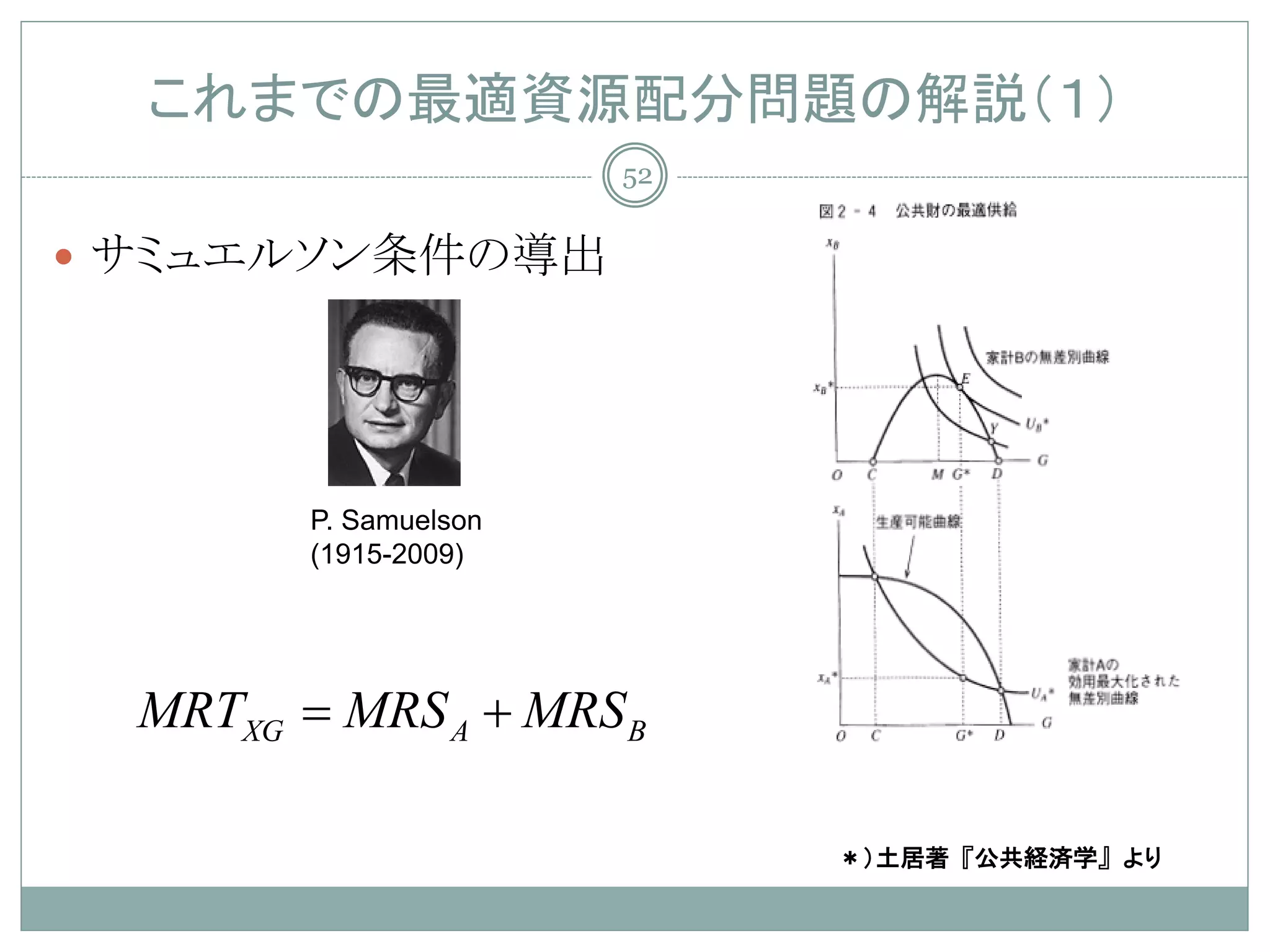 これまでの最適資源配分問題の解説（１）
                       52


 サミュエルソン条件の導出




        P. Samuelson
        (1915-2009)




  MRTXG MRS A + MRS B
   =

                            ＊）土居著『公共経済学』より
 
