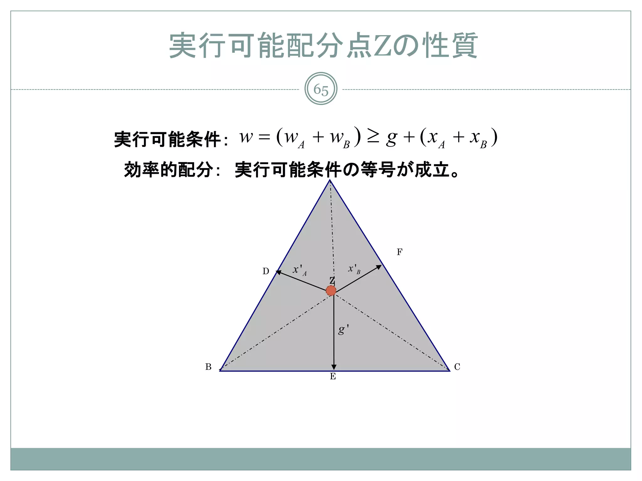 実行可能配分点Zの性質
                          65


実行可能条件： w = ( wA + wB )                    ≥ g + ( x A + xB )
効率的配分： 実行可能条件の等号が成立。



                                               F

             D   x 'A '
                    x               x 'B
                          A
                               Z




                                   g'


        B                                             C
                               E
 