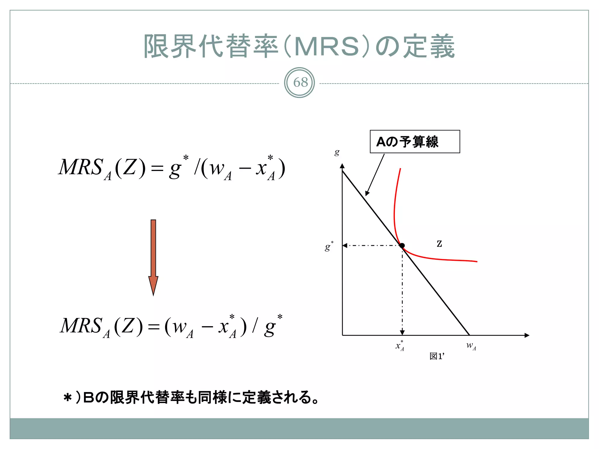 限界代替率（ＭＲＳ）の定義
                               68



                                             Aの予算線
                                         g

MRS A ( Z ) g * /( wA − x* )
  =                      A




                                    g*              Z




MRS A (= ( wA − x* ) / g *
       Z)        A
                                              x*
                                               A
                                                         wA
                                                   図1’




＊）Ｂの限界代替率も同様に定義される。
 