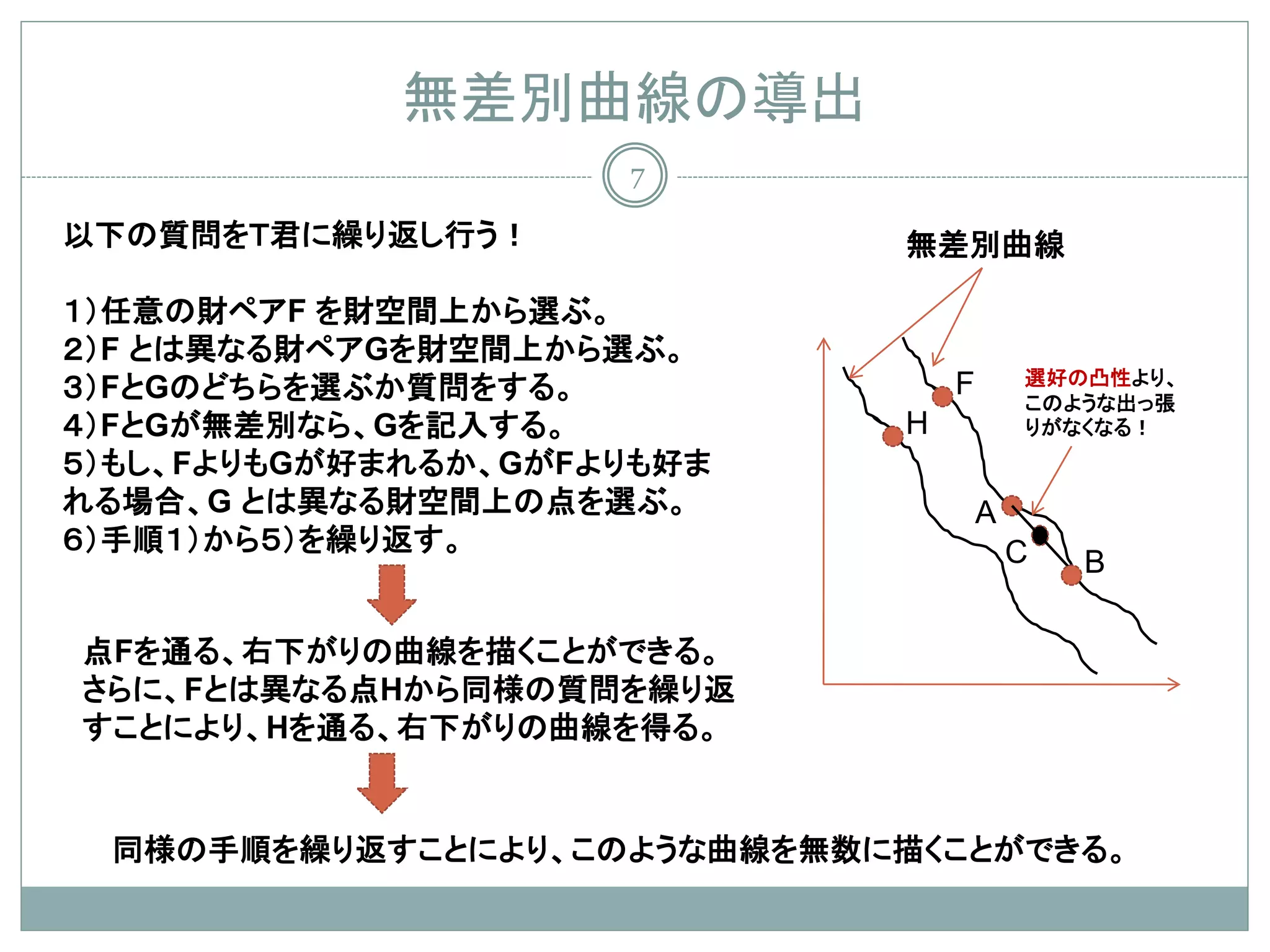 無差別曲線の導出
                     7

以下の質問をＴ君に繰り返し行う！             無差別曲線

１）任意の財ペアF を財空間上から選ぶ。
２）F とは異なる財ペアGを財空間上から選ぶ。
                                         選好の凸性より、
３）FとGのどちらを選ぶか質問をする。              F
                                         このような出っ張
４）FとGが無差別なら、Gを記入する。          H           りがなくなる！
５）もし、FよりもGが好まれるか、GがFよりも好ま
れる場合、G とは異なる財空間上の点を選ぶ。               A
６）手順１）から５）を繰り返す。                         C   B

点Fを通る、右下がりの曲線を描くことができる。
さらに、Fとは異なる点Hから同様の質問を繰り返
すことにより、Hを通る、右下がりの曲線を得る。


 同様の手順を繰り返すことにより、このような曲線を無数に描くことができる。
 