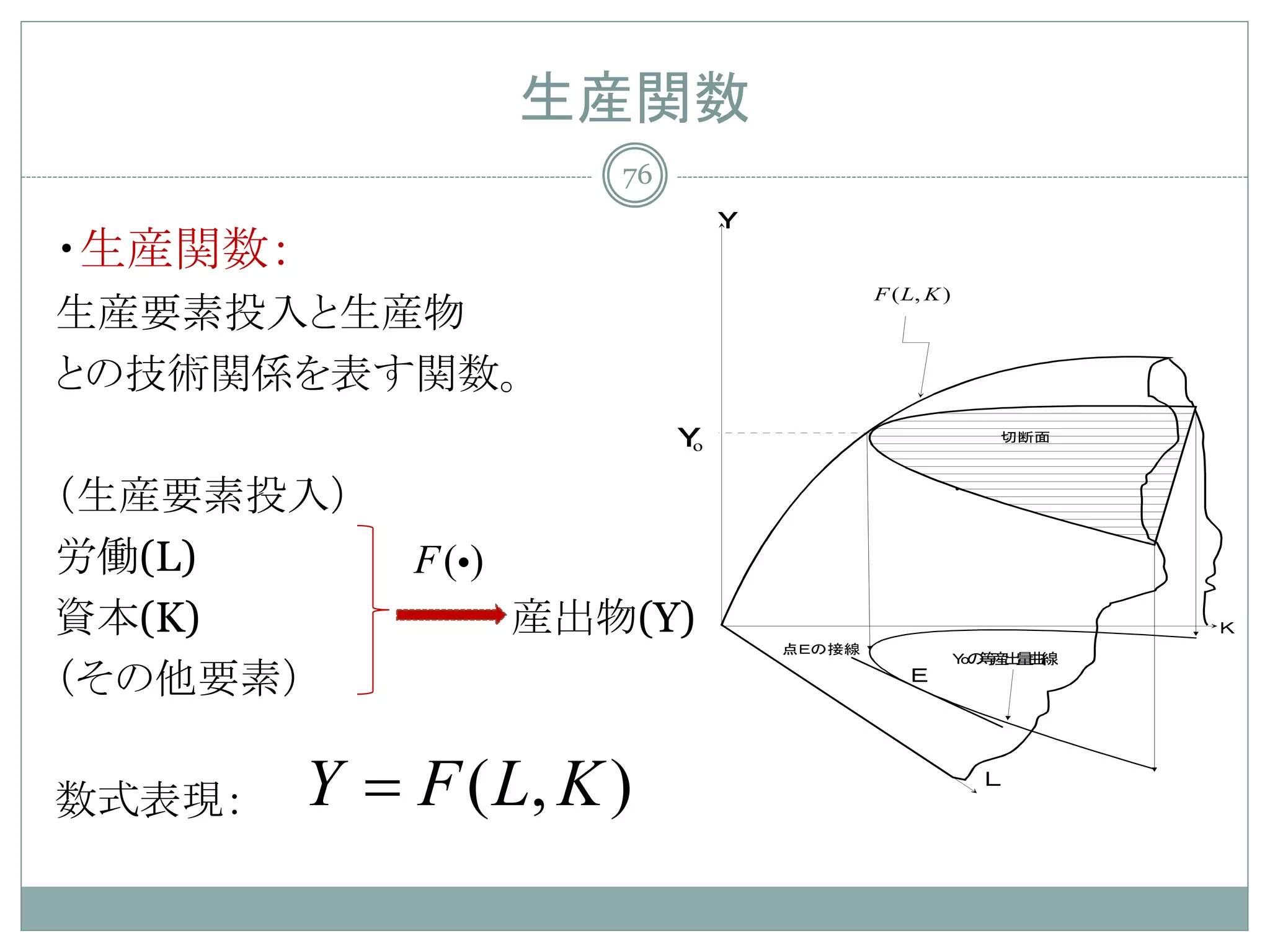 生産関数
                        76
                                  Ｙ
・生産関数：
                                              F ( L, K )
生産要素投入と生産物
との技術関係を表す関数。
                                                                      Ａ’

                             Ｙo
                                                              切断面




（生産要素投入）
労働(L)        F ()
資本(K)                産出物(Y)                                                Ｋ
                                      点Ｅの接線
                                                           Ｙの 産 量 線
                                                            o 等出曲
（その他要素）                                           Ｅ




数式表現：    Y = F ( L, K )                                      Ｌ
 