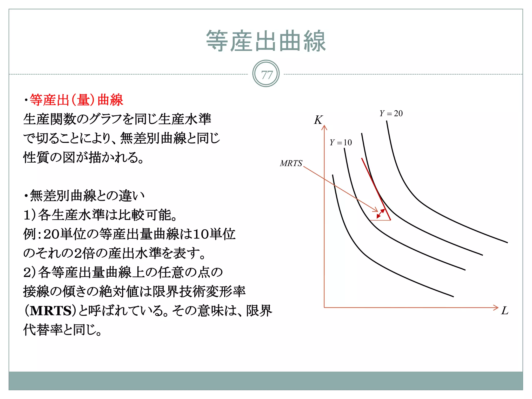 等産出曲線
                     77

・等産出（量）曲線
                                              Y = 20
生産関数のグラフを同じ生産水準                  K
で切ることにより、無差別曲線と同じ                    Y = 10
性質の図が描かれる。                MRTS


・無差別曲線との違い
１）各生産水準は比較可能。
例：２０単位の等産出量曲線は１０単位
のそれの２倍の産出水準を表す。
２）各等産出量曲線上の任意の点の
接線の傾きの絶対値は限界技術変形率
（MRTS）と呼ばれている。その意味は、限界                                 L
代替率と同じ。
 
