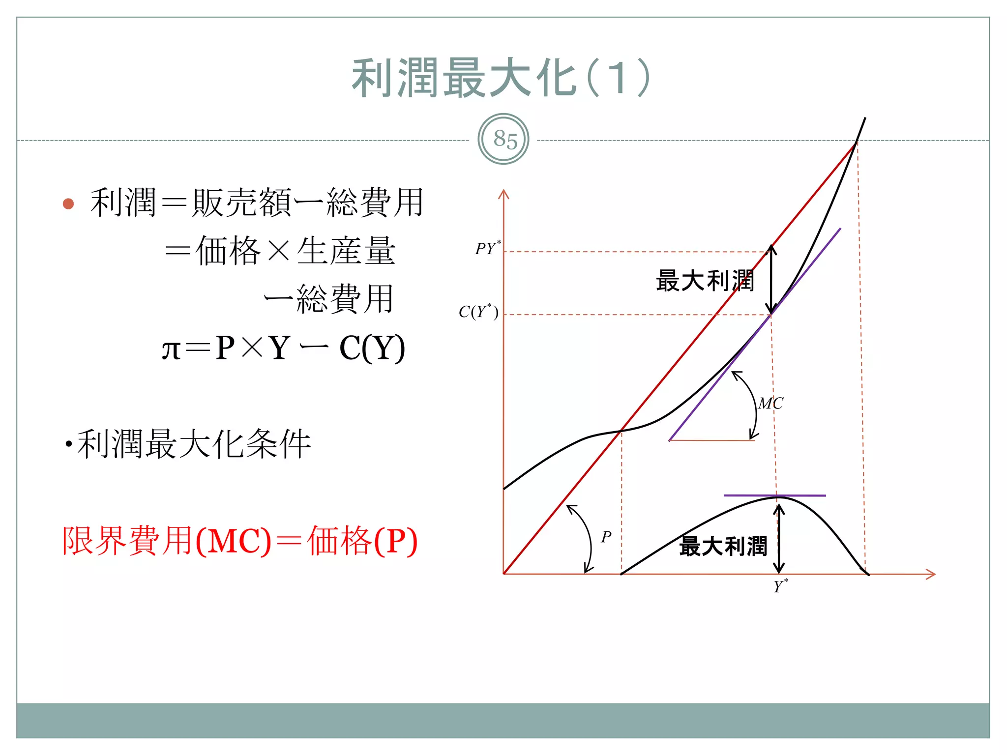利潤最大化（１）
                        85


 利潤＝販売額ー総費用
   ＝価格×生産量           PY *

                                 最大利潤
       ー総費用       C (Y * )

   π＝P×Y ー C(Y)
                                        MC

・利潤最大化条件

限界費用(MC)＝価格(P)               P
                                 最大利潤
                                         Y*
 