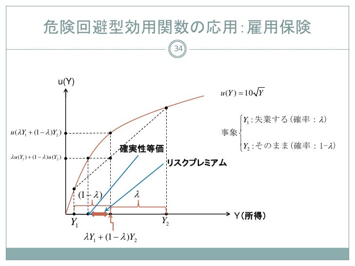Micro Guide V7