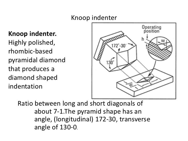Micro hardness testing