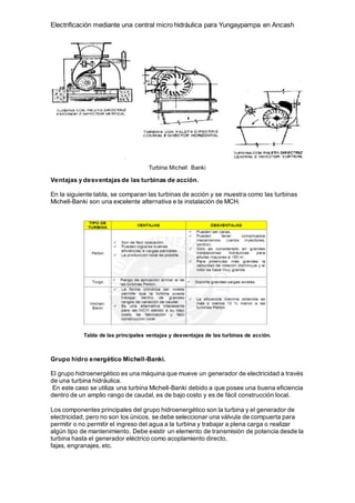 Electrificación mediante una central micro hidráulica para Yungaypampa en Ancash
Turbina Michell Banki
Ventajas y desventajas de las turbinas de acción.
En la siguiente tabla, se comparan las turbinas de acción y se muestra como las turbinas
Michell-Banki son una excelente alternativa e la instalación de MCH.
Tabla de las principales ventajas y desventajas de las turbinas de acción.
Grupo hidro energético Michell-Banki.
El grupo hidroenergético es una máquina que mueve un generador de electricidad a través
de una turbina hidráulica.
En este caso se utiliza una turbina Michell-Banki debido a que posee una buena eficiencia
dentro de un amplio rango de caudal, es de bajo costo y es de fácil construcción local.
Los componentes principales del grupo hidroenergético son la turbina y el generador de
electricidad, pero no son los únicos, se debe seleccionar una válvula de compuerta para
permitir o no permitir el ingreso del agua a la turbina y trabajar a plena carga o realizar
algún tipo de mantenimiento. Debe existir un elemento de transmisión de potencia desde la
turbina hasta el generador eléctrico como acoplamiento directo,
fajas, engranajes, etc.
 