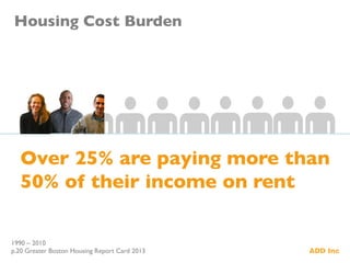 Housing Cost Burden	

Over 25% are paying more than 	

50% of their income on rent	

1990 – 2010 	

p.20 Greater Boston Housing Report Card 2013	

 