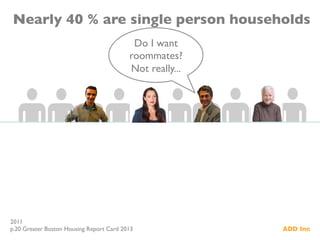 Nearly 40 % are single person households	

2011	

p.20 Greater Boston Housing Report Card 2013	

Do I want
roommates?
Not really...	

 