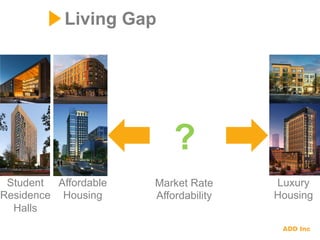 Luxury
Housing
Student
Residence
Halls
Affordable
Housing
Living Gap
Market Rate
Affordability
?
 