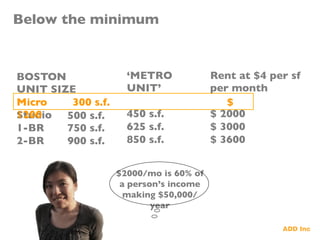 Below the minimum 	

500 s.f. 	

750 s.f. 	

900 s.f. 	

BOSTON 	

UNIT SIZE	

	

Studio	

1-BR	

2-BR	

‘METRO 	

UNIT’	

	

450 s.f.	

625 s.f.	

850 s.f. 	

Rent at $4 per sf 	

per month	

	

$ 2000	

$ 3000	

$ 3600	

Micro 300 s.f. $
1200 	

$2000/mo is 60% of
a person’s income
making $50,000/
year	

	

 