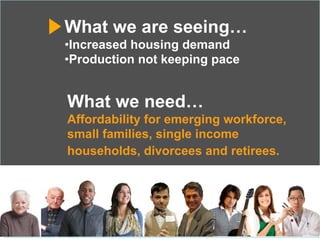 What we are seeing…
• Increased housing demand
• Production not keeping pace
What we need…
Affordability for emerging workforce,
small families, single income
households, divorcees and retirees. 	

 