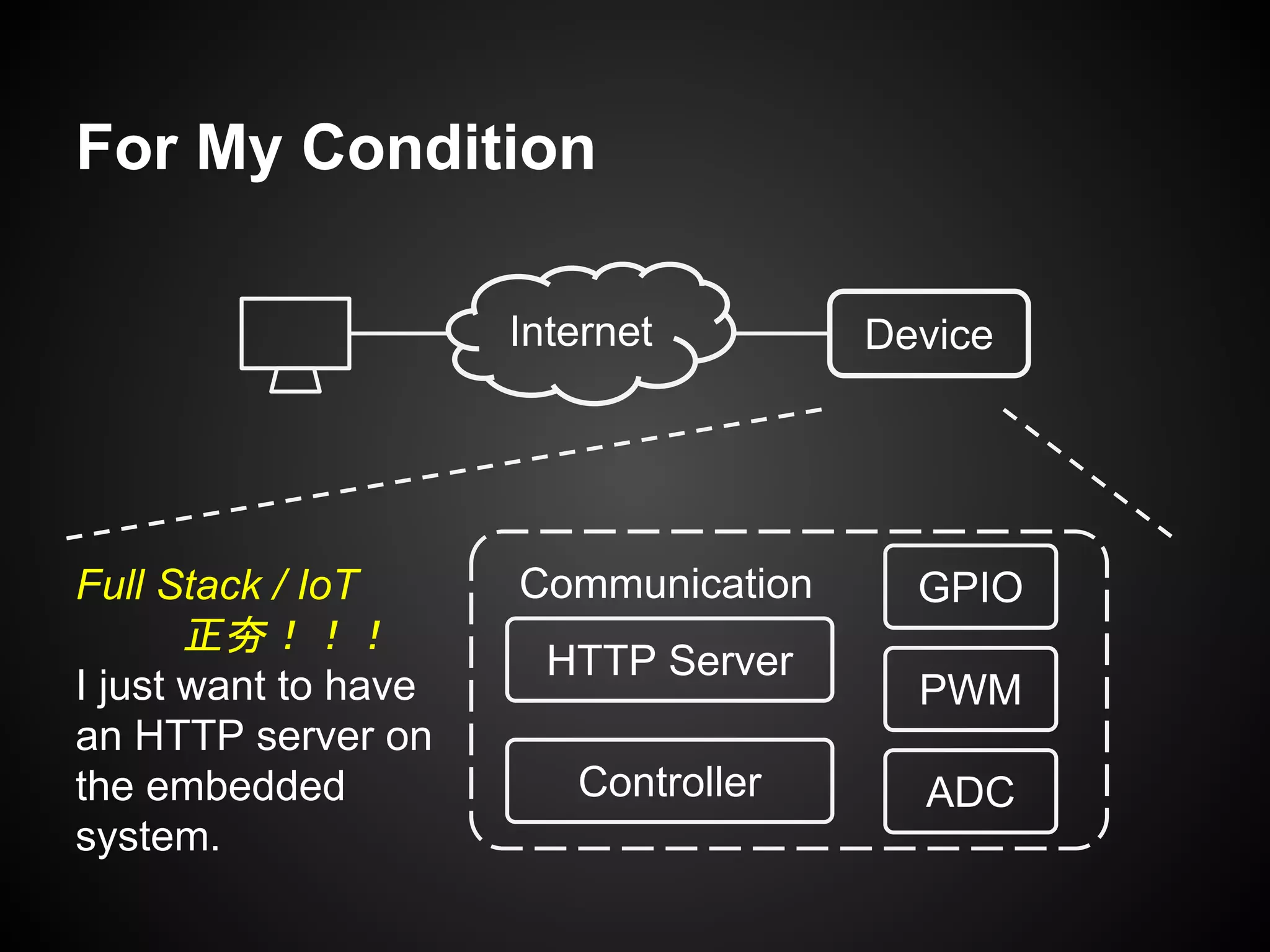 For My Condition
Internet Device
GPIO
PWM
HTTP Server
Communication
ADCController
Full Stack / IoT
正夯！！！
I just want to have
an HTTP server on
the embedded
system.
 