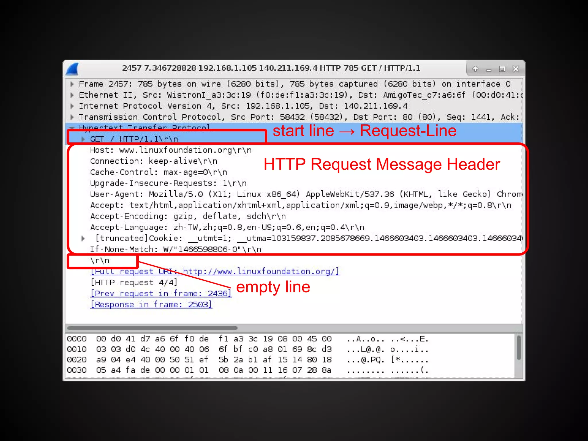 start line → Request-Line
HTTP Request Message Header
empty line
 
