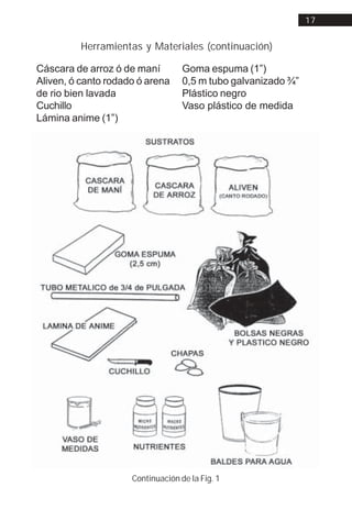 17


          Herramientas y Materiales (continuación)

Cáscara de arroz ó de maní         Goma espuma (1”)
Aliven, ó canto rodado ó arena     0,5 m tubo galvanizado ¾”
de rio bien lavada                 Plástico negro
Cuchillo                           Vaso plástico de medida
Lámina anime (1”)




                     Continuación de la Fig. 1
 