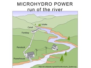 https://en.wikipedia.org/wiki/File:Microhydro_System.svg
MICROHYDRO POWER
run of the river
 