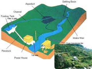 Micro Hydro Power Background | PPTX | Power and Energy Industry ...