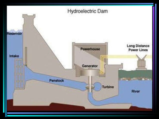 Micro hydro power plant