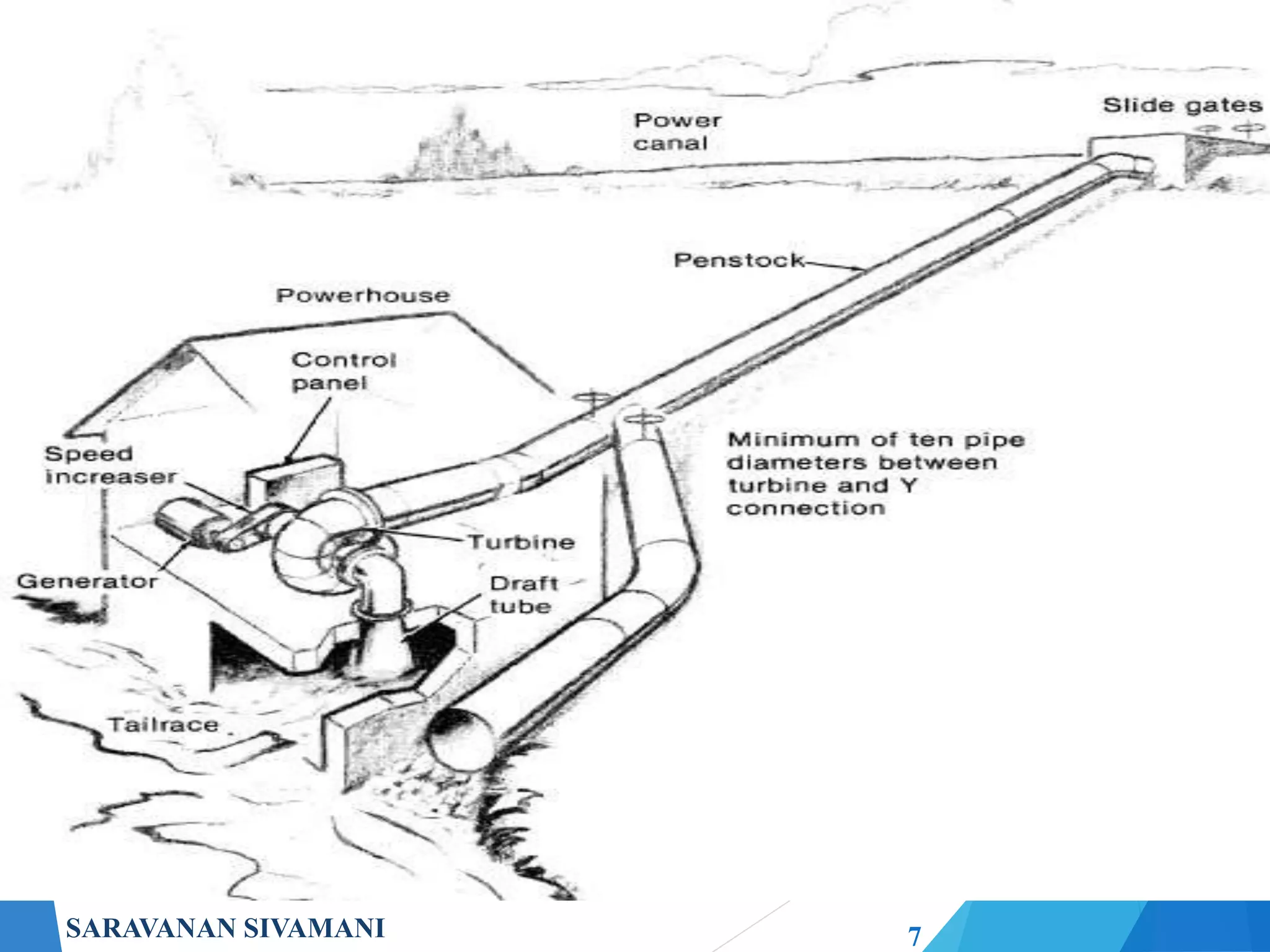 Micro hydro power plant | PPTX