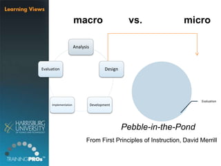 Evaluation
macro vs. micro
Pebble-in-the-Pond
From First Principles of Instruction, David Merrill
Analysis
Design
DevelopmentImplementation
Evaluation
 