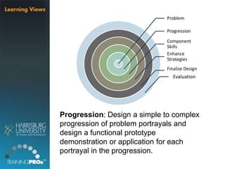 Progression: Design a simple to complex
progression of problem portrayals and
design a functional prototype
demonstration or application for each
portrayal in the progression.
Problem
Progression
Component
Skills
Enhance
Strategies
Finalize Design
Evaluation
 