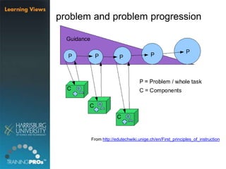 problem and problem progression
From http://edutechwiki.unige.ch/en/First_principles_of_instruction
 