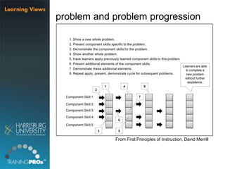 From First Principles of Instruction, David Merrill
problem and problem progression
 
