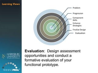 Evaluation: Design assessment
opportunities and conduct a
formative evaluation of your
functional prototype.
Problem
Progression
Component
Skills
Enhance
Strategies
Finalize Design
Evaluation
 