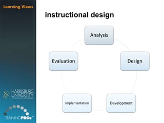 instructional design
Analysis
Design
DevelopmentImplementation
Evaluation
 