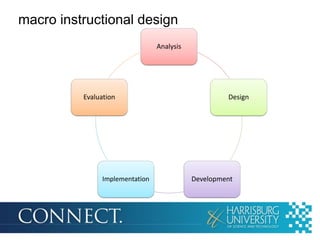 macro instructional design
Analysis

Evaluation

Implementation

Design

Development

 